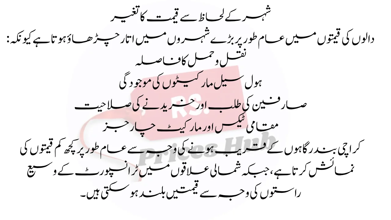 City-Wise Price Variation