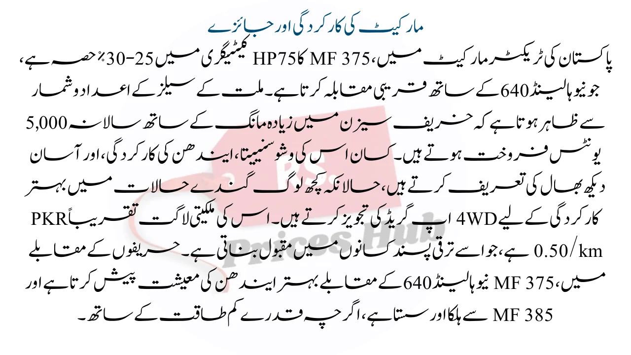 Market Performance and Reviews